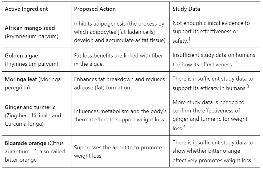 Alpilean Ingredients