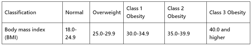 BMI Classification