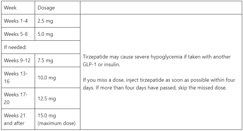 Tirzepatide Dosage